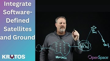 Integrate Software-Defined Satellites and Ground