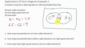 Solving Word Problems With Venn Diagrams Two Sets