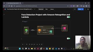 🔍 Face Detection with Amazon Rekognition & AWS Lambda🚀