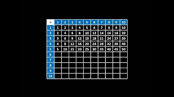 Chapter 1 - Lesson 5:  Building Your Multiplication Table, Part 1  -  The Multiplication Course