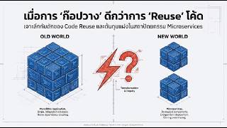 บทที่ 8/15 รูปแบบการนำโค้ดกลับมาใช้ใหม่ screenshot 1