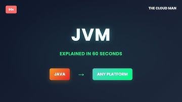 What is JVM? Java Virtual Machine Explained in 60 Seconds |  Software Engineering Concepts