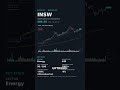 INSW International: Swing Setup to Watch #shorts