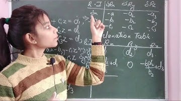 Relaxation method || numerical method || iterative method ||solution of linear equations