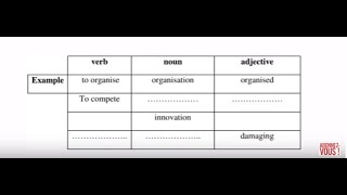 جدول Verb/Noun/Adj لبكالوريا 2020 لجميع الشُعب