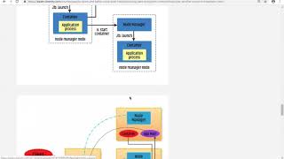 YARN - Application Life Cycle