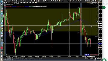 Setting alerts for crossing moving averages - MotiveWave