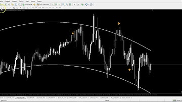 ASTRO REVERSAL INDICATOR NON REPAINTED STRATEGY FOR BINARY AND FOREX !!