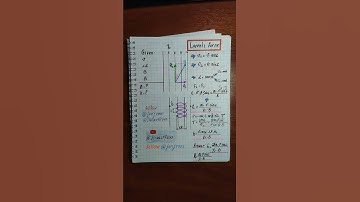 Lorenz force. Physics notes from Yuri Kovalenok