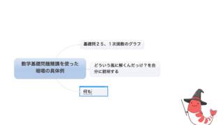 数学基礎問題精講を使った暗唱の具体例