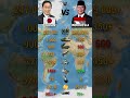 Japan vs Indonesia Military Strength 2026 | Military Comparison
