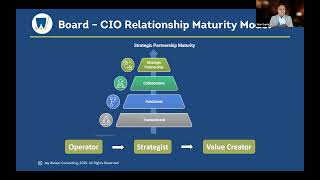 Are you ready for a future ready Board-CIO relationship?
