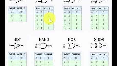 ทำความรู้จัก Logical Operator AND