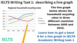 Celebrity IELTS Writing task 1 Line Graph | Line Graph in IELTS EXAM Wealth
