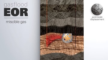 Exploiting science to increase oil recovery 9 - How is miscible gas used in EOR