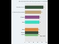 Who Dominated Firms with female participation in ownership? 🏆 #Shorts