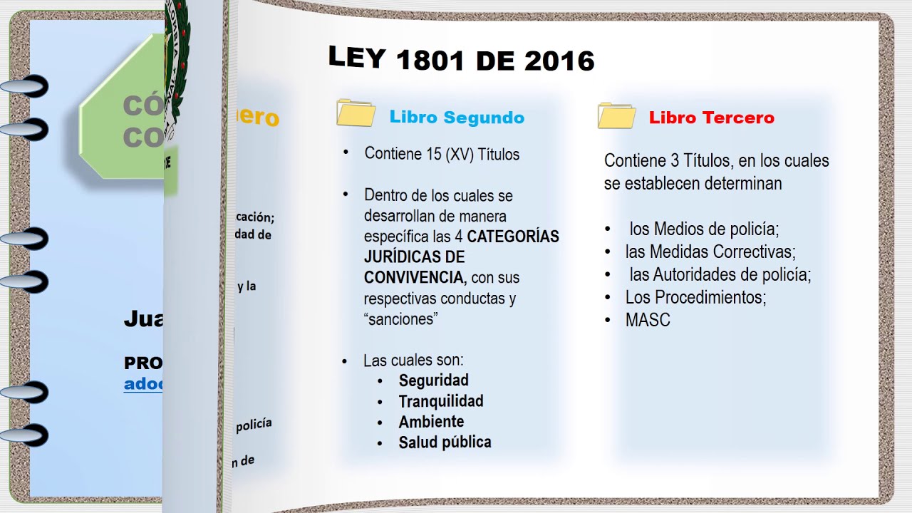 ley-1801-libro-primero-primera-parte-youtube