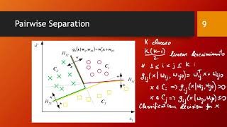Multiclass classification with pairwise linear separation