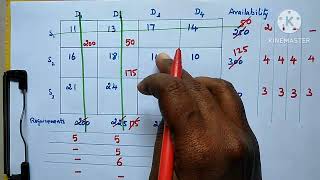 VAM/Vogels Approximation method/Transportation problem/OR/RMT/Initial basic feasible solution
