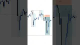 No TitleFollow to Learn #trading #liquidity #fundedtrader #explore #trading #futures #forex