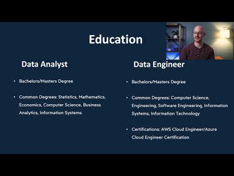 Data Analyst vs Data Engineer | Responsibilities, Salaries, Skills, Education