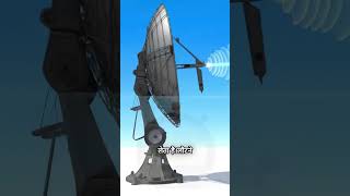 How Does a Radar System Work?