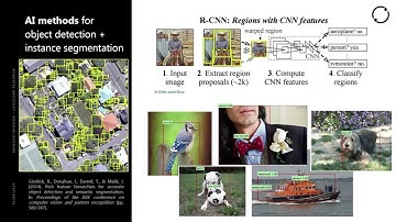 AI-powered vegetation mapping in urban environments