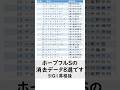【ホープフルステークス 2023】4頭で決まった!阪神JF、朝日杯FS、有馬記念的中！ #競馬 #ホープフルs #有馬記念 #東京大賞典