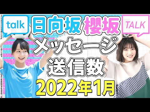 【日向・櫻 1月】メッセージ送信数ランキング！(2022/1)【櫻坂・日向坂】