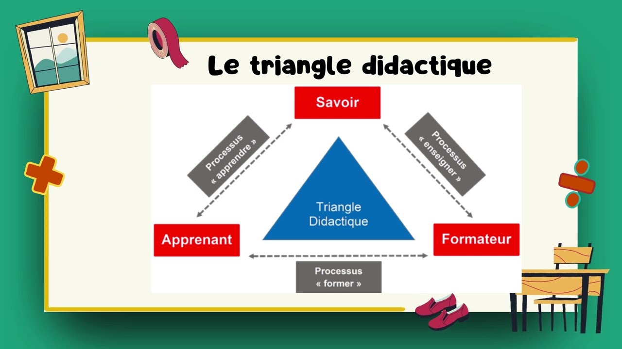 Concepts de base de la didactique