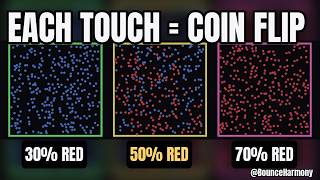 Every touch repaints a ball