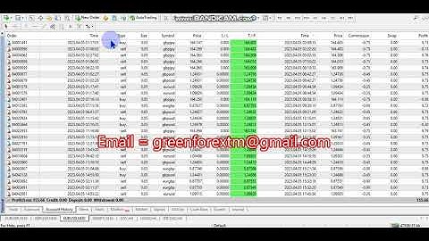 Yesterday Forex robot software auto trading EA Trading Bot 2023 04 05 Profit video proof