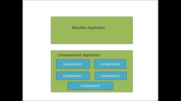 Component Object Model tutorial- introduction
