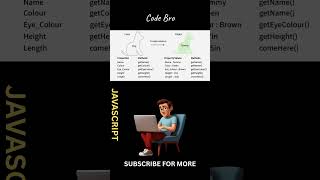 JavaScript Classes & Objects Explained in 30 Seconds