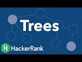 Data Structures: Trees