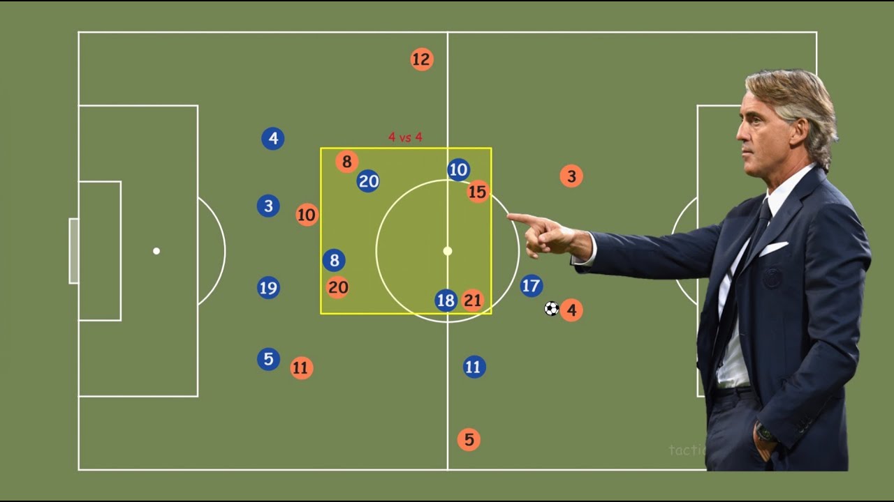How Italian Defense Stopped Dutch Attacks? | Match Analysis