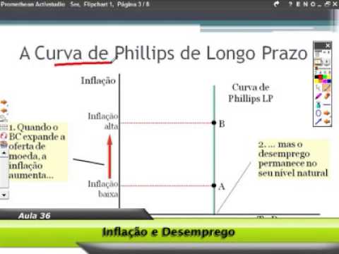 curso completo de economia  036/50
