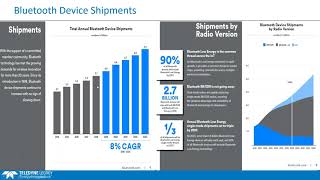 Understanding Bluetooth specifications and versions Net Worth