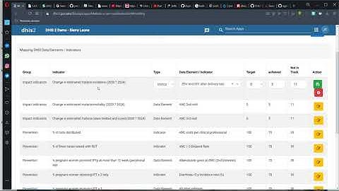 DHIS2 app for Malaria data use for web ( web apps)