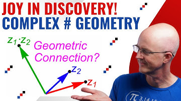 Discover the Geometry of Complex Number Multiplication by Example