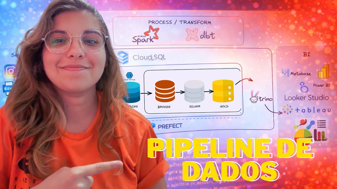 Pipeline de Dados na Prática: ETL, ELT e Arquitetura Medallion