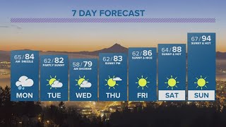KGW Forecast: 5 p.m., Sunday, August 6, 2023