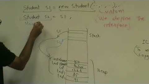 C# Tutorials : Video Lecture 19 Interfaces ICloneable