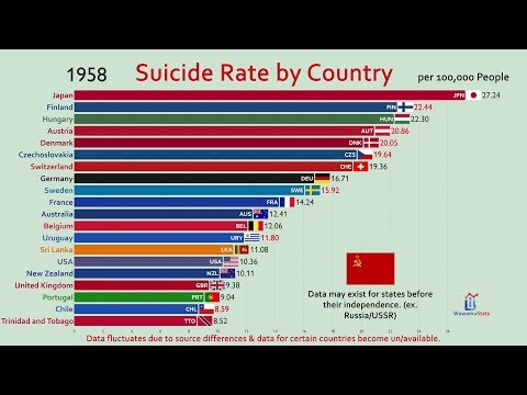 Top 20 Country By Suicide Rate (1950-2018)
