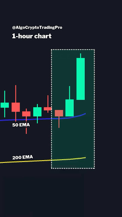 Bullish Engulfing Trend Following Strategy #tradingstrategies #priceactiontrading #bullishengulfing
