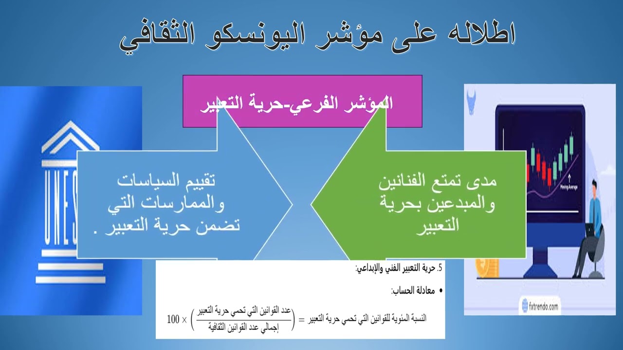 اطلالة على مؤشر اليونسكو الثقافي