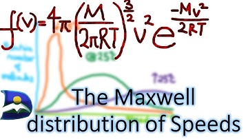 Derive Maxwell-Boltzmann Distribution of molecular speed