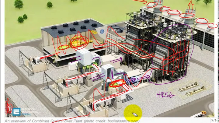 Learn about Combined Cycle Power Plants