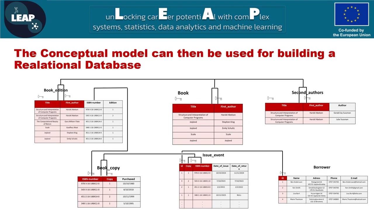 A Short Introduction to Database Management with SQLite and RStudio 3
