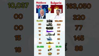 New Zealand ɴᴢ VS Bangladesh ʙᴅ Military 2026 ? Who Is Stronger?